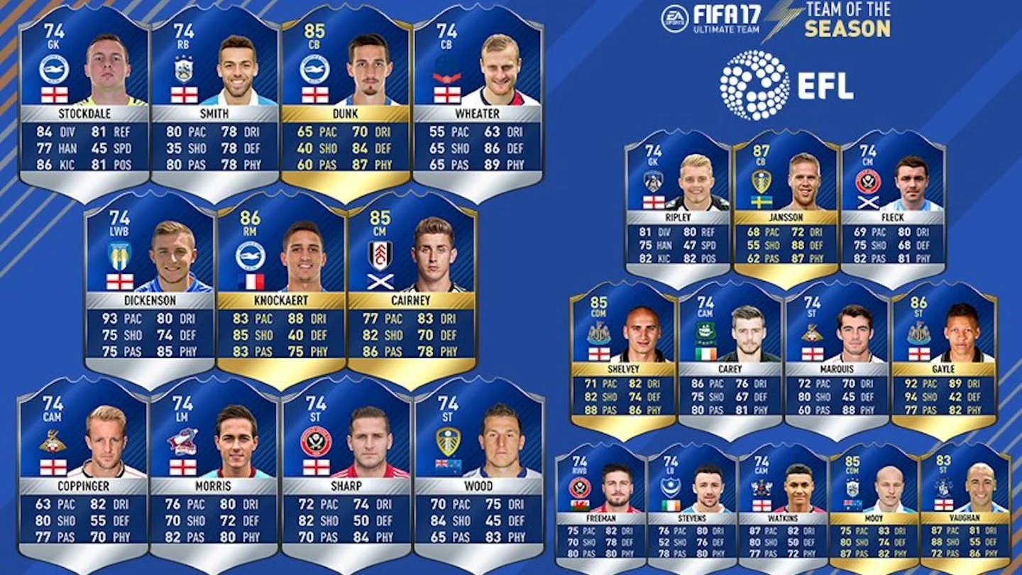 FIFA Ultimate Team place for Morris | Scunthorpe United FC